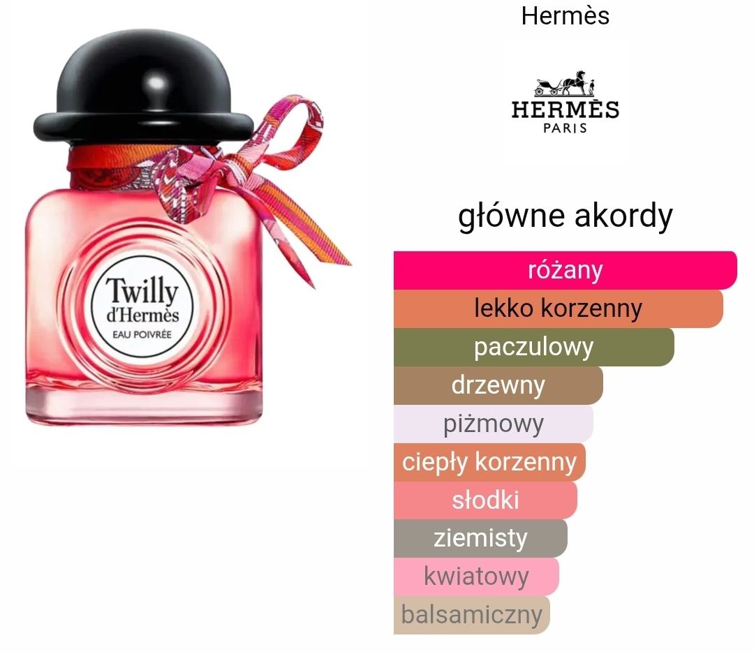 Twilly d'Hermes Eau poivree, Miu Miu edp
