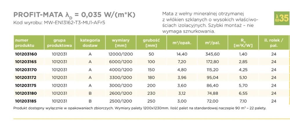 wełna mineralna profit-mata profitmata 0,035 isover