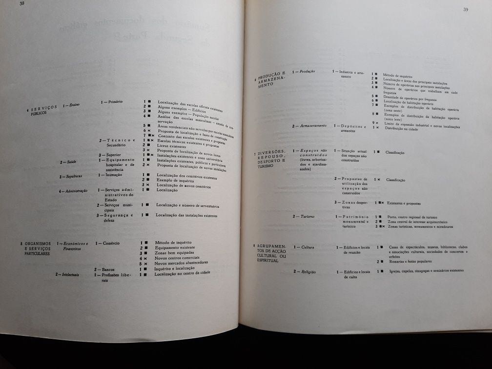 Plano Director da Cidade do Porto (125/500), de 1962.