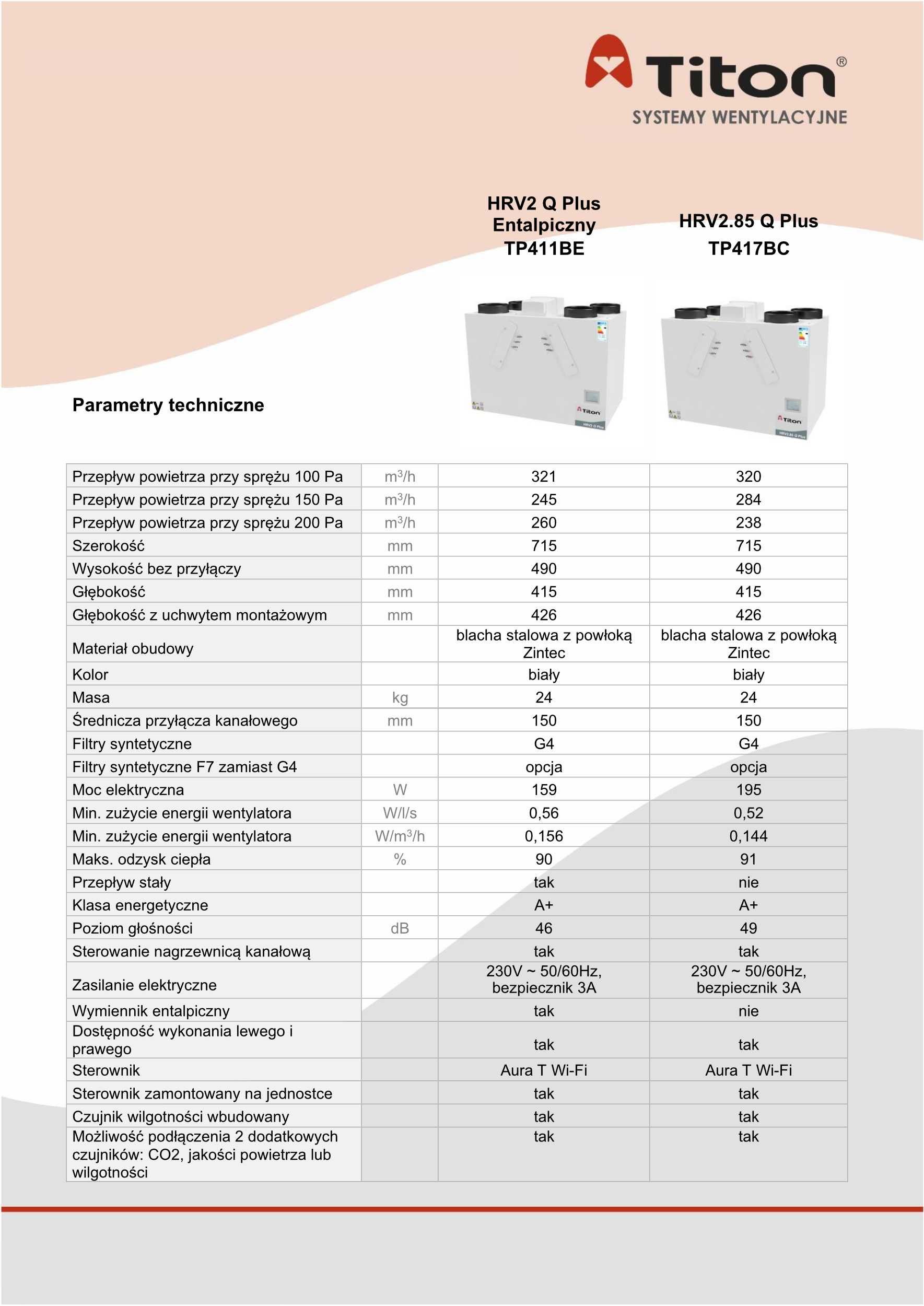 Rekuperator firmy TITON HRV 2 Q Plus Eco aura Enthalpy ( 320m3)