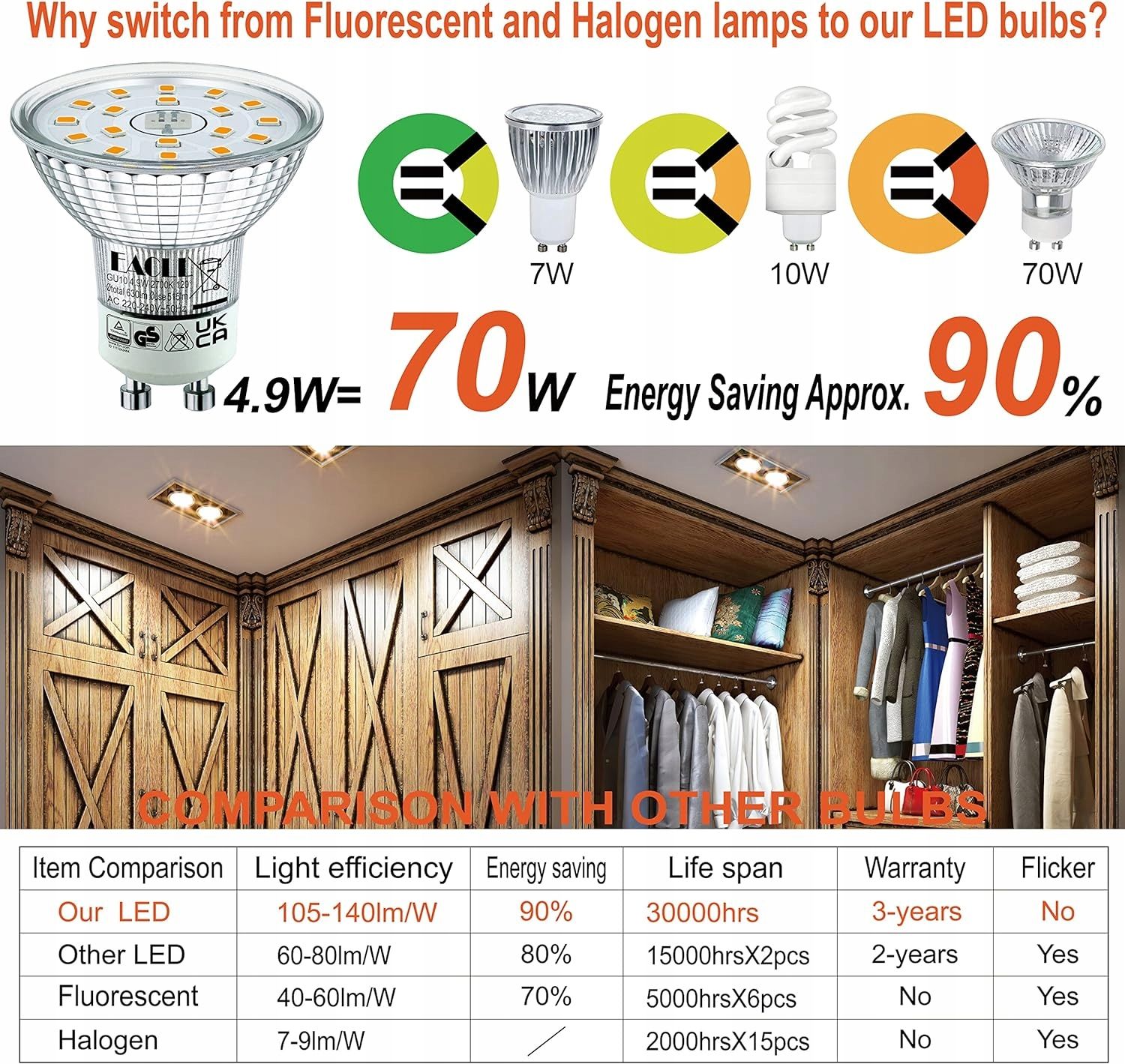 6X Żarówka Gu10 Led 5W 515Lm 240V Ciepły Biały 2700K