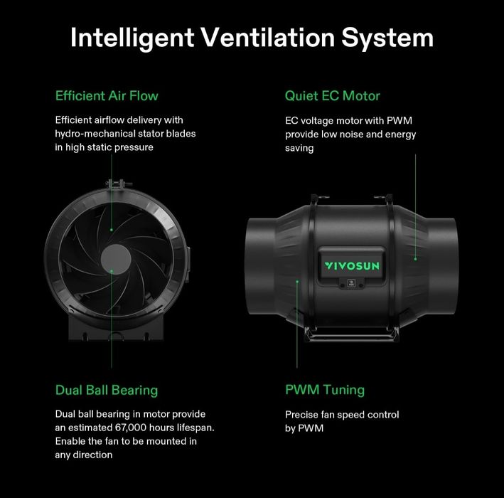 System do uprawy roślin VIVOSUN z lampą LED AeroLight A200SE 200 W