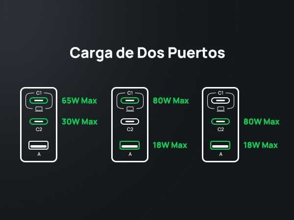 [Novo] Carregador USB 100W GaN, 3 USB, Fast Charge!