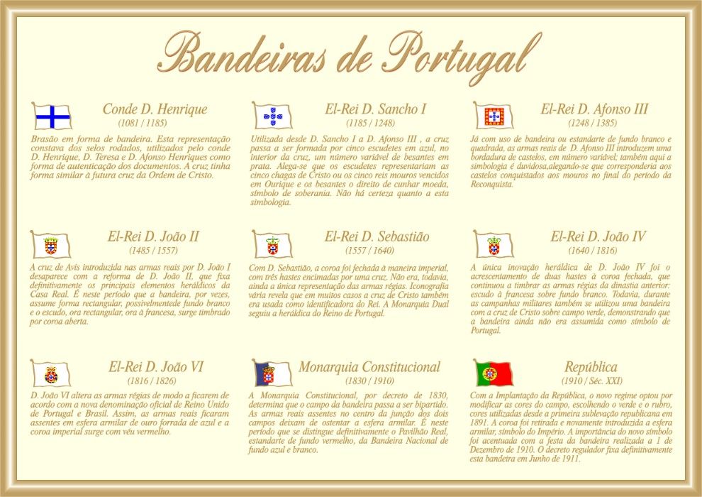 Revenda - Bandeiras de Portugal - 200 Pins - Coleção - Novas