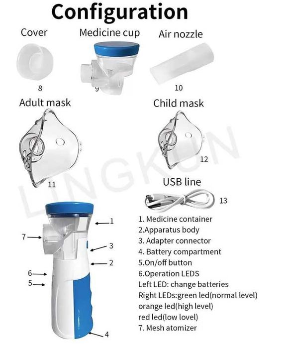 Інгалятор, небулайзер для інгаляцій дорослих та дітей, з 3 насадками