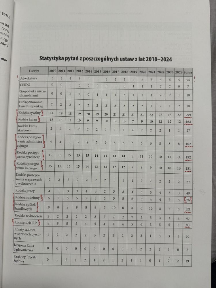 Aplikacja Radcowska 2025