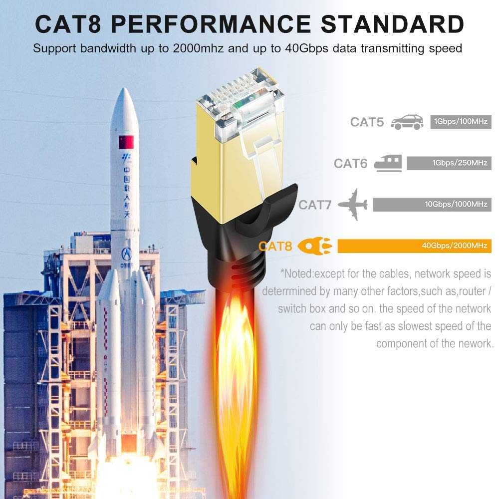 Kabel Sieciowy SHULIANCABLE Cat. 8 40 GB/S 2m