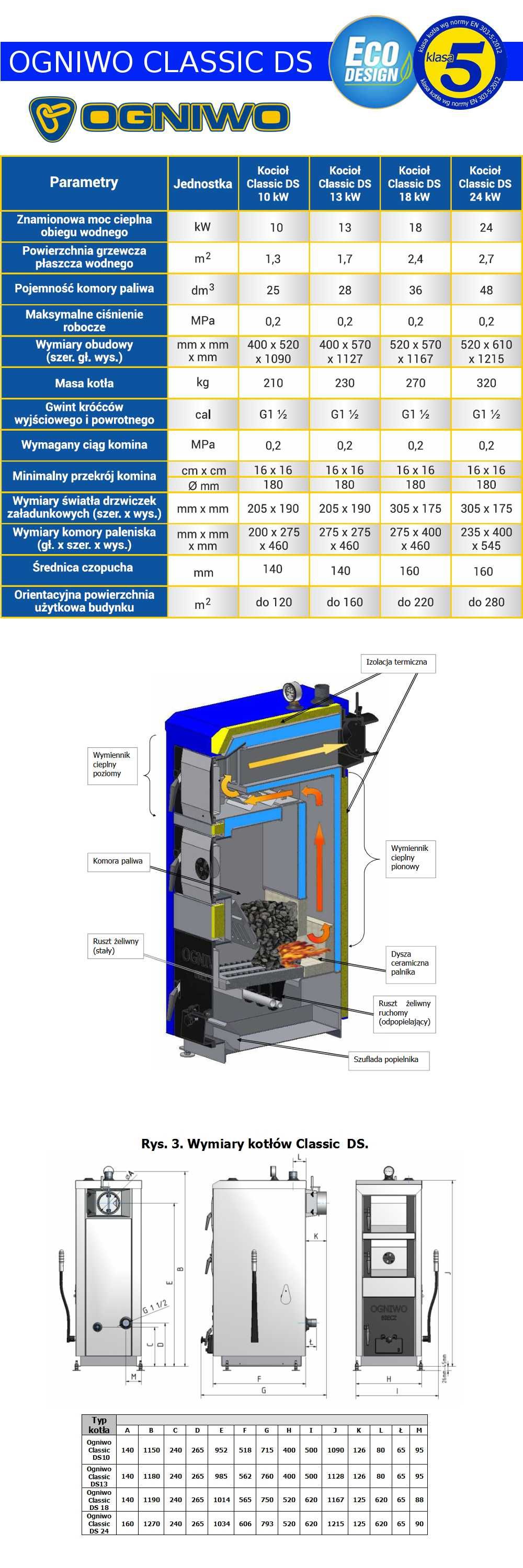 Kocioł Grzewczy Ogniwo Classic DS 18kW 5 klasa Piec Certyfikatem