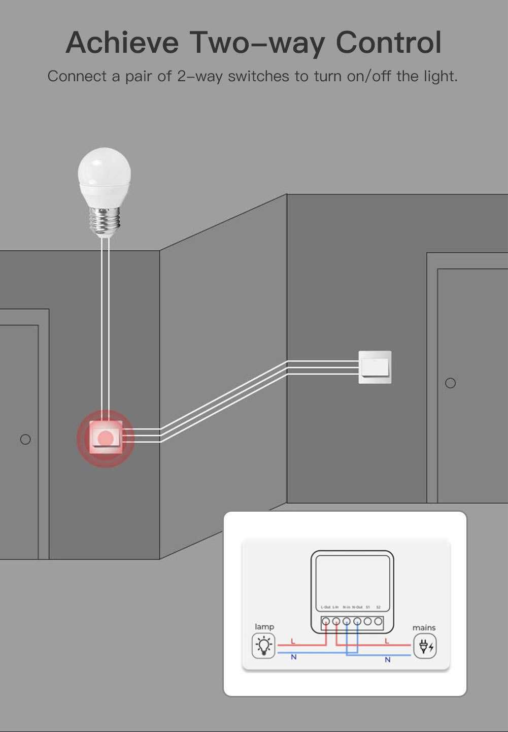 Módulo TUYA Smartlife para interruptor WIFI 16a (NOVO)