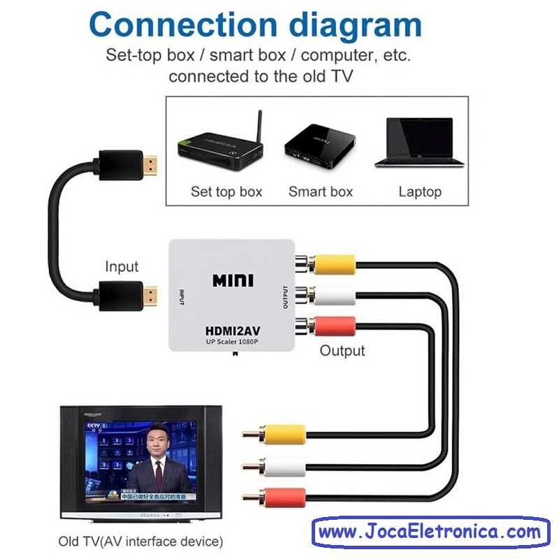 Conversor Adaptador MINI de HDMI para AV 1080P