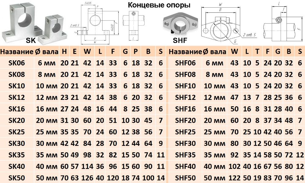 Линейные направляющие валы На опоре Подшипники Концевые опоры