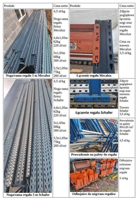 Regał wysokościowy firmy Mecalux cena Trawers 70zł netto 86,1zł brutto