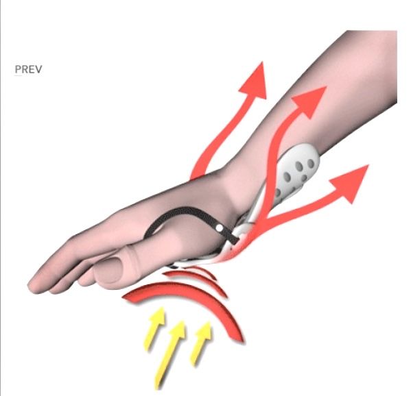 Протектор на запʼястя Biomex plus для захисту руки від травм