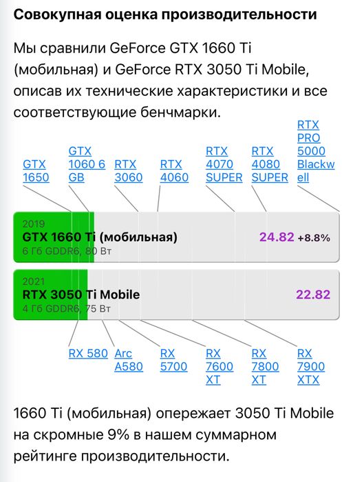 ‼️Ноутбук‼️GTX1660Ti-6GB/i5-10th/16GB/512GB / Ноутбук / Игровой