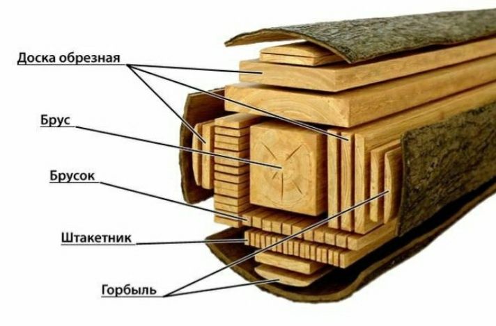 Пиломатериалы.Брус.Доска.