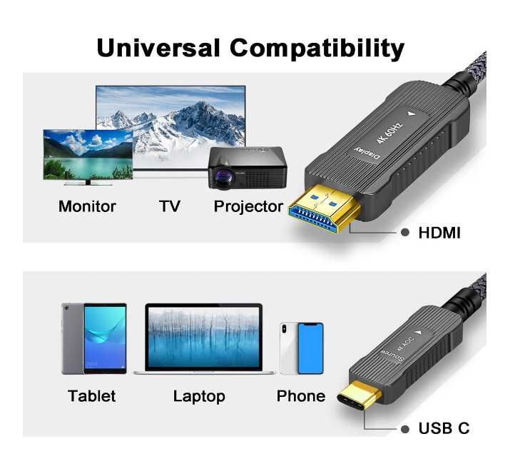 Kabel USB 3.1 C na HDMI 4k SOEYBAE