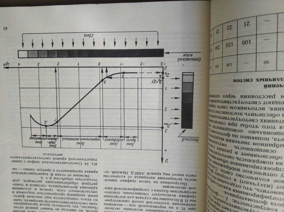Книга обучающая азам Азбука фотографии 1987 год учебник для фотографов