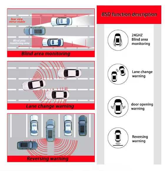 Автомобильная система контроля слепых зон bsd