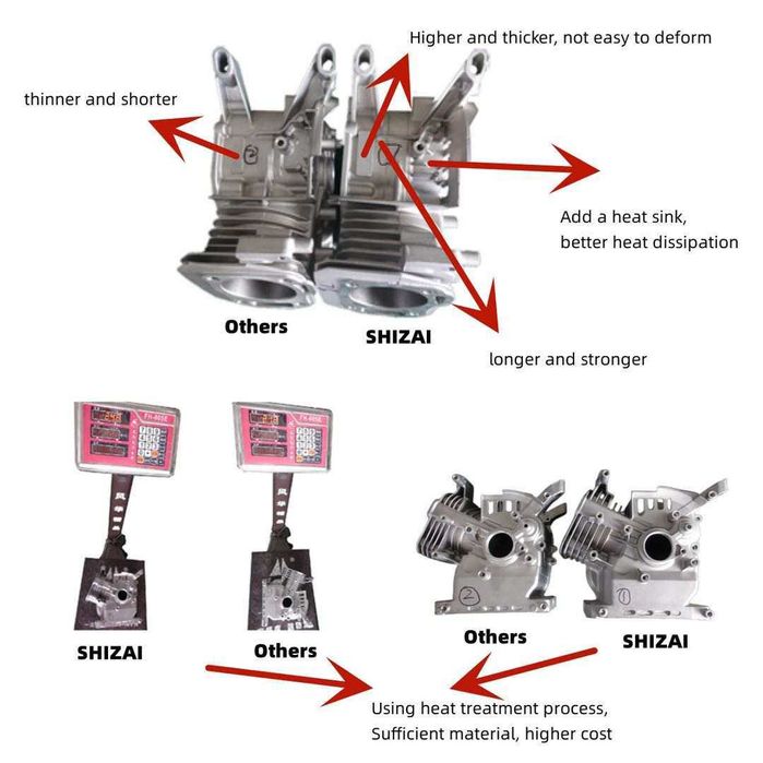 Бензиновый генератор Shizai (Honda*) 2.8кв/3.2кв Медь SZ3800