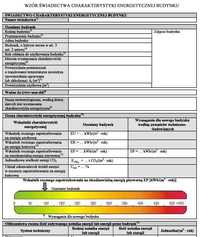 Świadectwo charakterystyki energetycznej