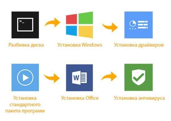 Установка,переустановка, настройка Windows 7,8,10 11 Виндовс Васильков