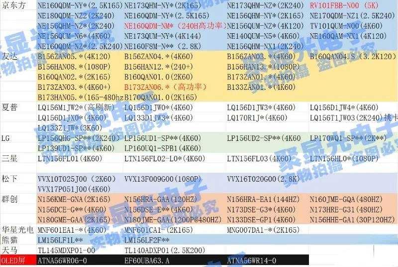 Драйвер EDP монитора 40-pin MiniDP 4K, 2K
