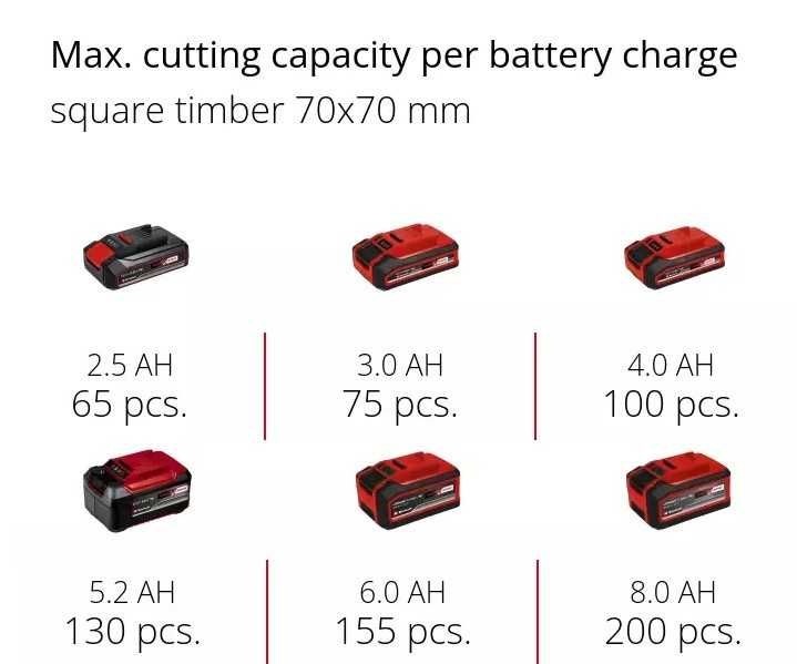 Высоторез аккумуляторный Einhell GC-LC 18/20 Li + аккумулятор/зарядка