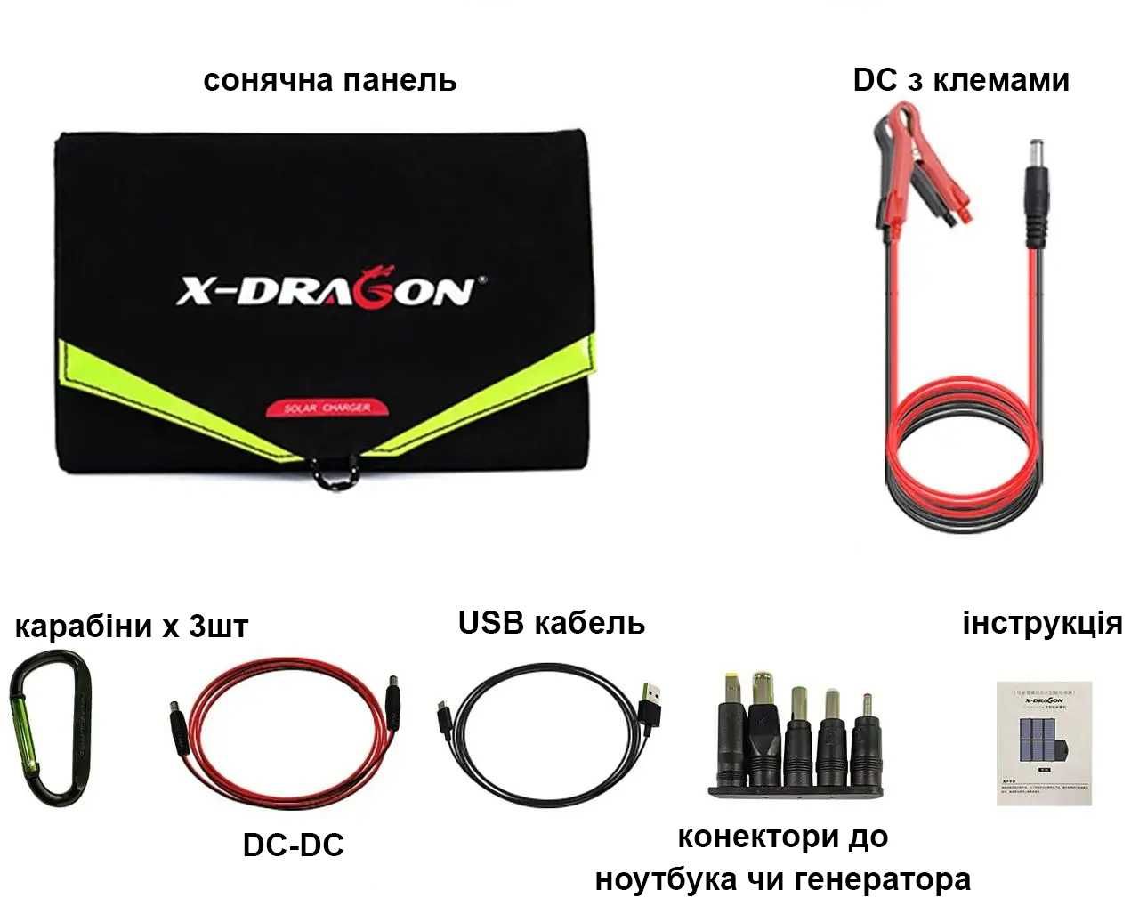 Сонячна батарея ALLPOWERS X-DRAGON 40W 18V