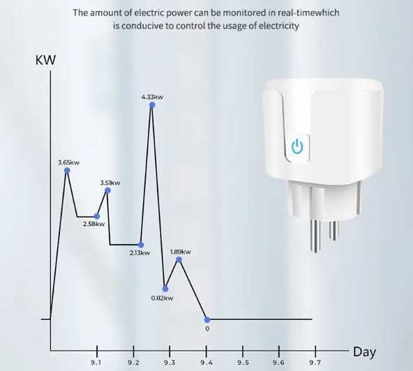 Tomada WIFI - 20 A - Alexa e Google Assistant - APP eWelink