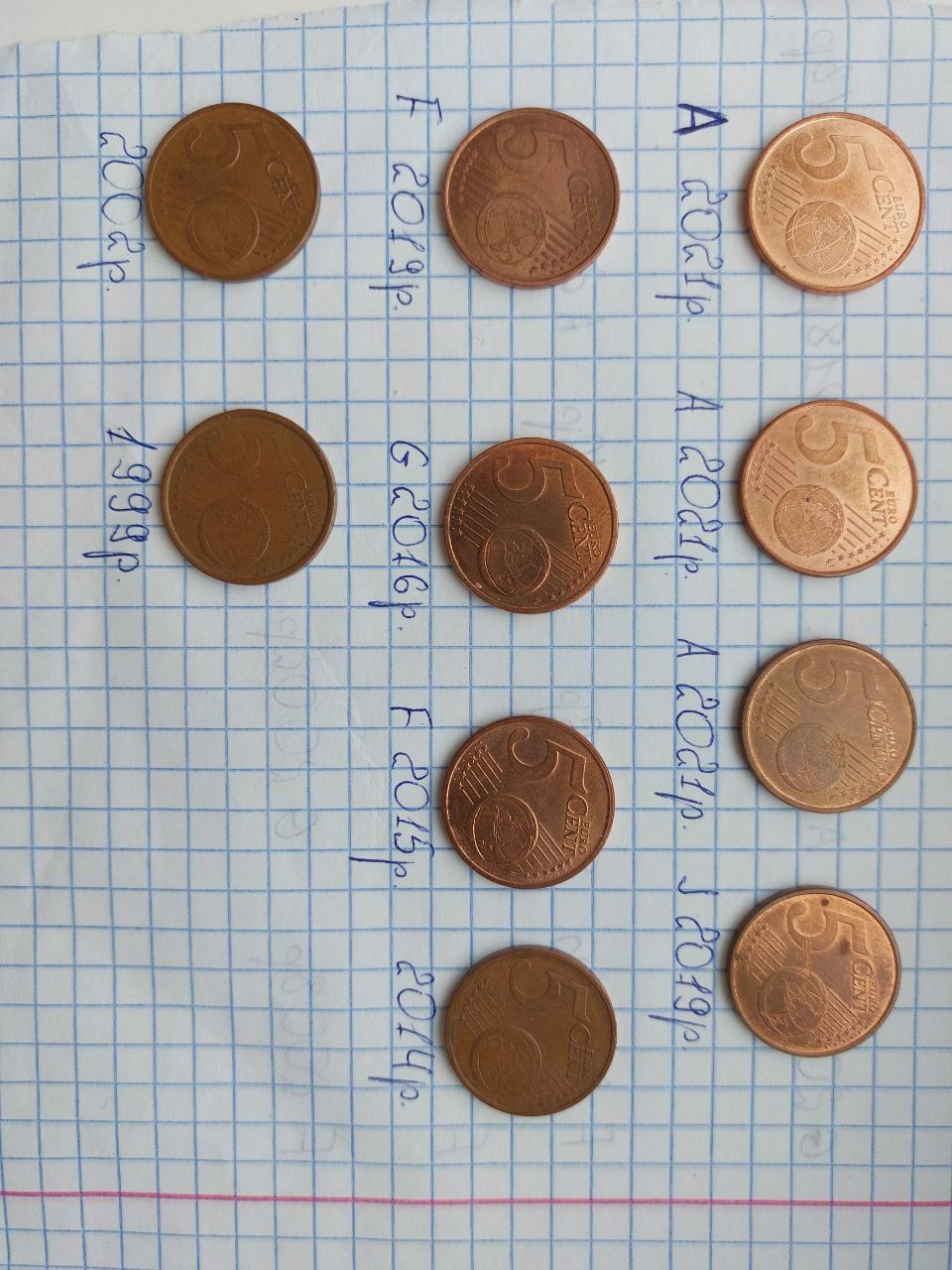 5 Euro cent рідкісних років