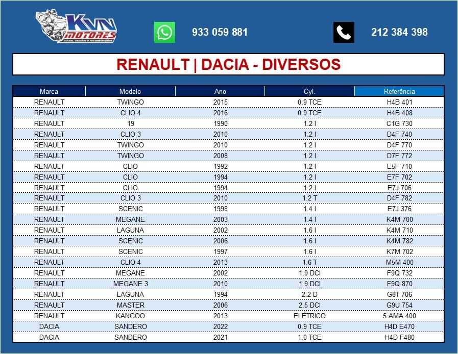 Motores Renault, Peugeot, Citroen, Bmw, Mercedes, Toyota, Outros