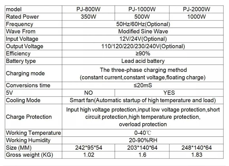 Інвертор 2в1 з функцією зарядки 12В-220В 1000/500W