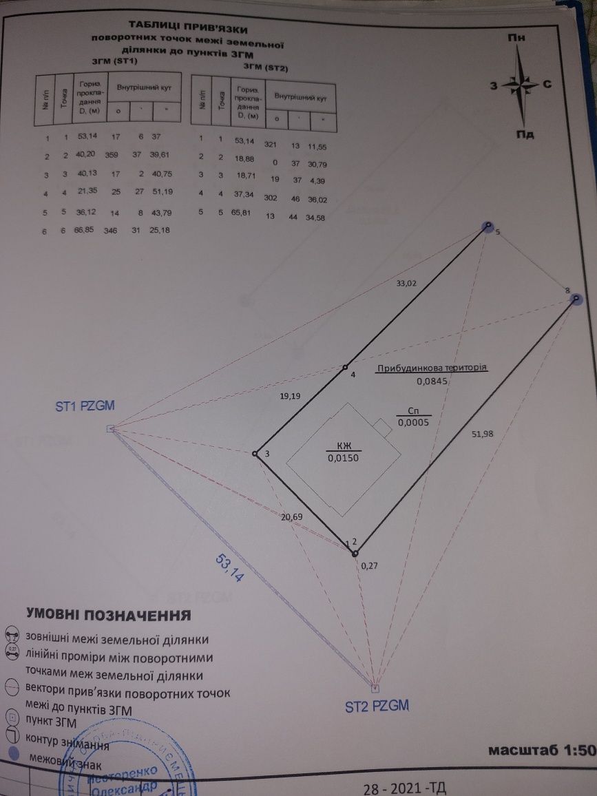 Продам земельну ділянку