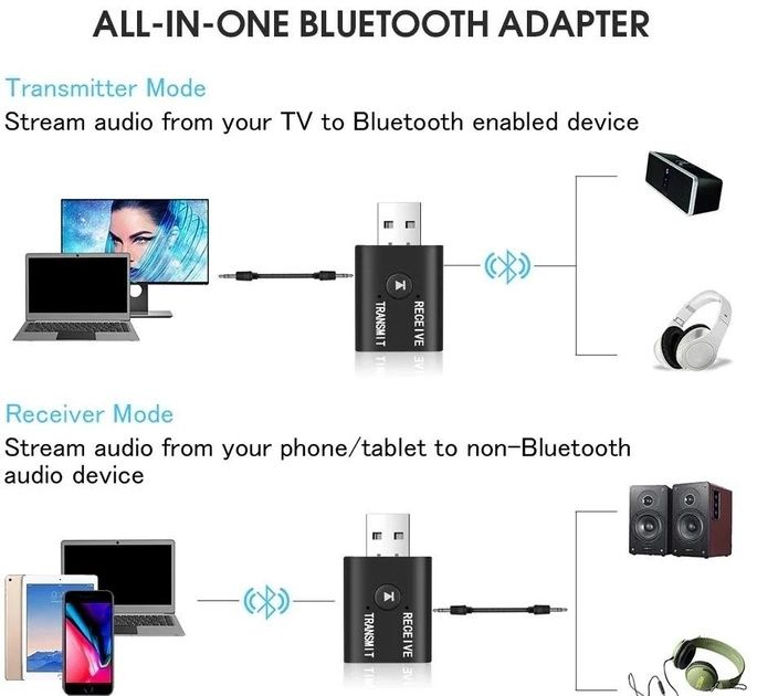 usb Bluetooth adapter 5.0 трансмітер