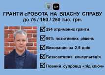 Бізнес-план ГРАНТ Власна справа єРобота під ключ. Виграно 294 гранти!