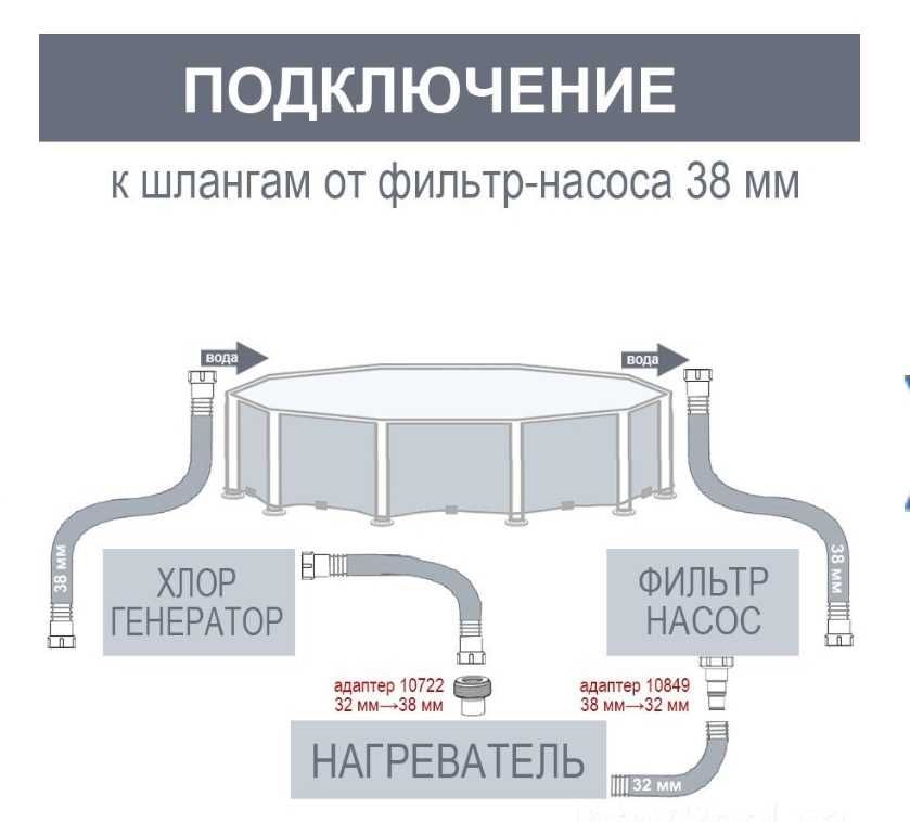 Обігрівач для бассейну