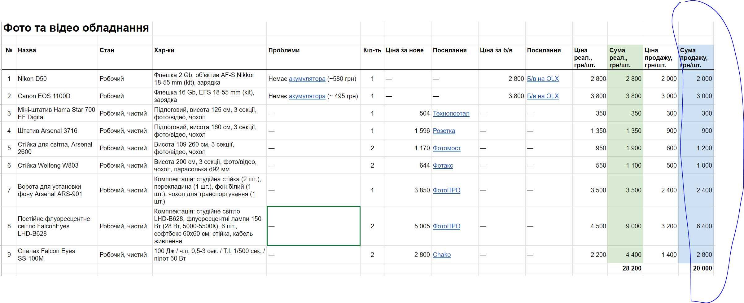 Nikon D50 Canon 1100D та розпродаж студійного обладнання