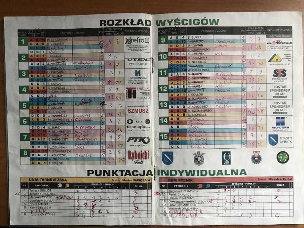 Program żużlowy DMP RKM Rybnik - Unia Tarnów [2006r.]