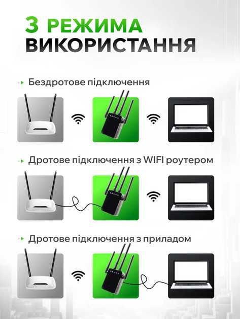 Wi-Fi репітер 1200Мб/с, дводіапазонний 2.4G + 5G, покриття до 250м²