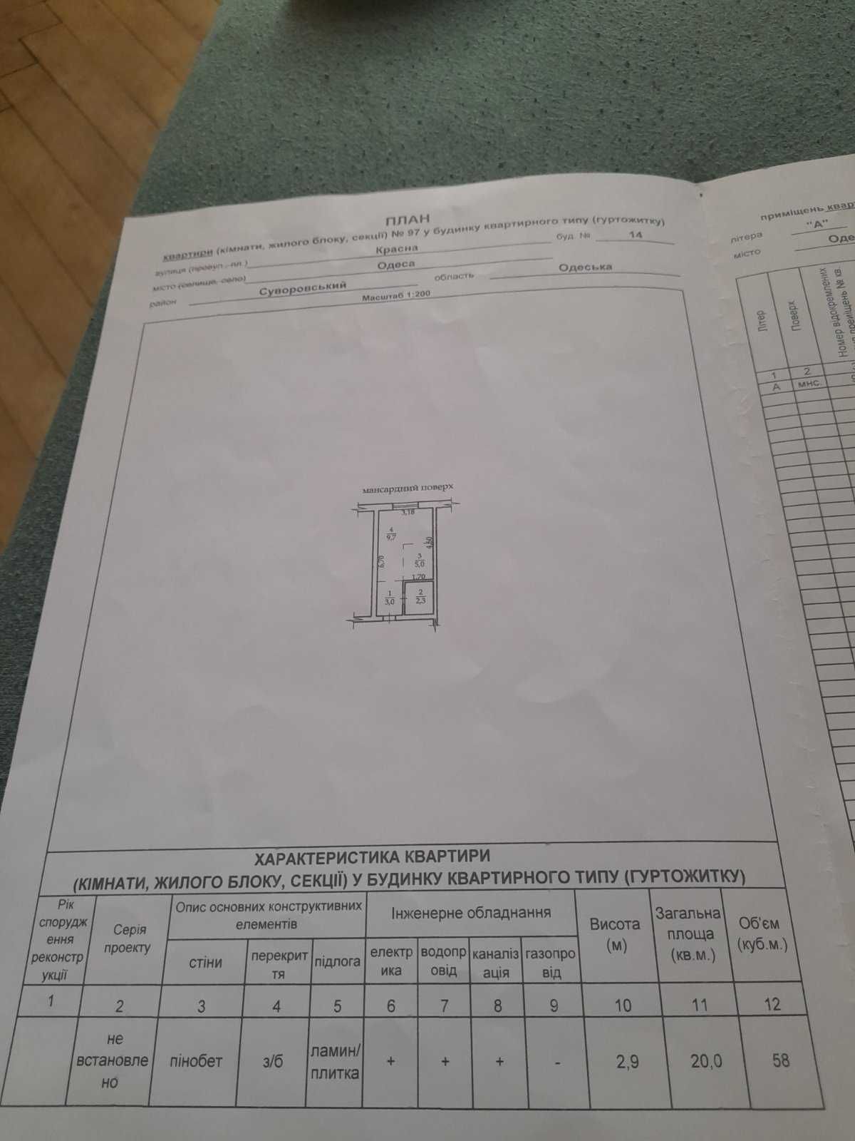 Продажа квартиры