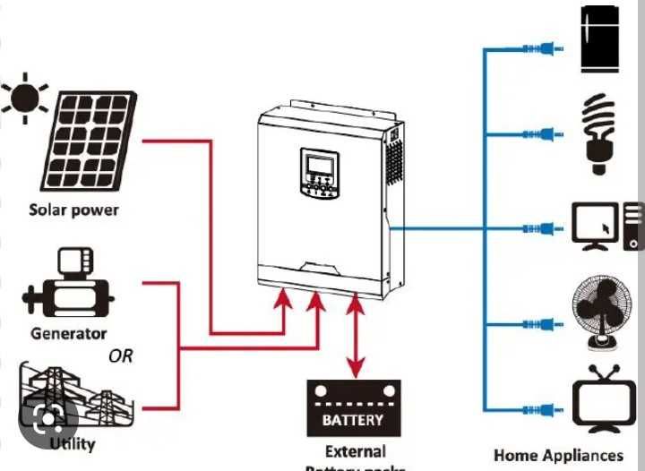 Інвертор Axioma 3000 2400watt (не Китай)