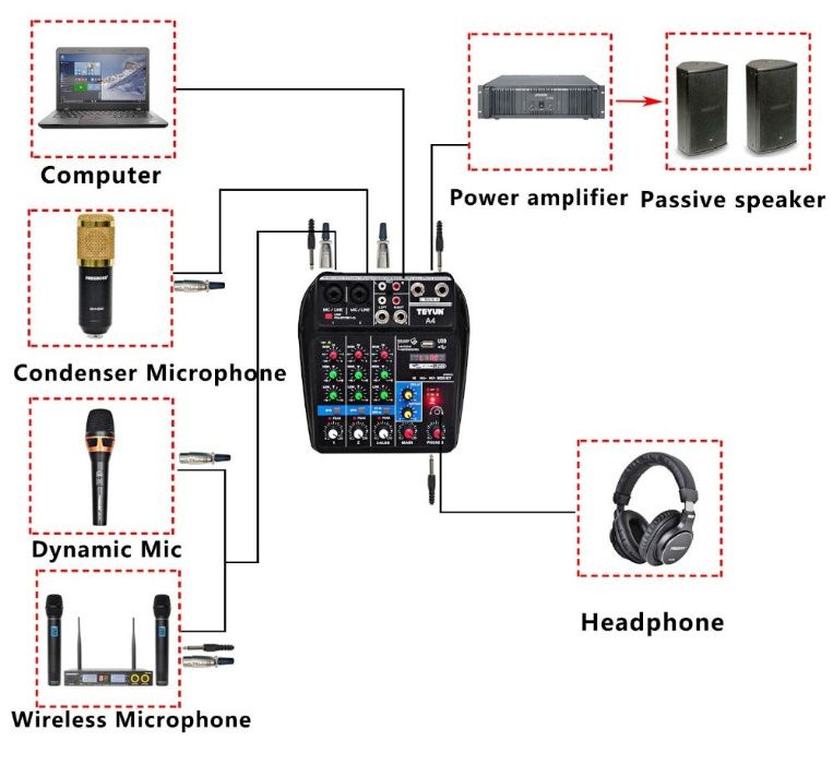 Teyun A4 Микшерный пульт 5V Bluetooth USB звуковая карт Аудиоинтерфейс