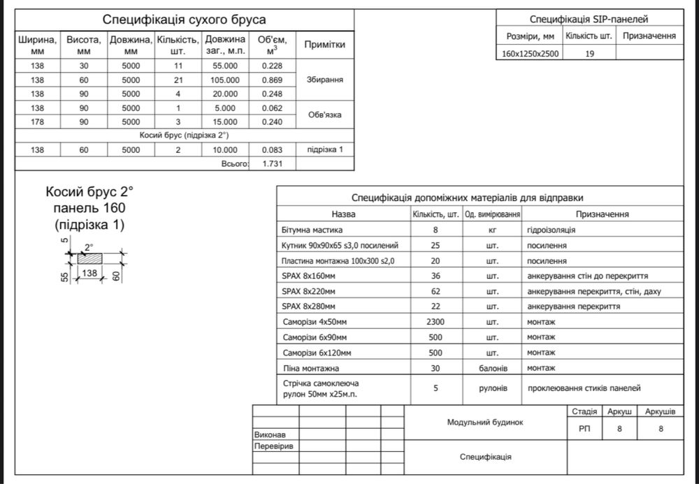 Побутівка, вагончик, блок-контейнер 5×2,45 | SIP панелі 160 мм