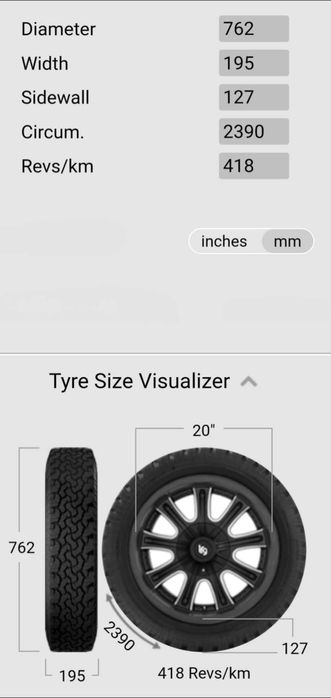 Koło dojazdowe + zestaw Bentley/VW Touareg /Porsche Cayenne 195/65R20