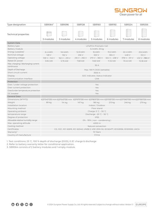 Інвертор Sungrow  SH6.0 RS 6 квт + акумулятор SBR 064 6,4 квт, Deye.