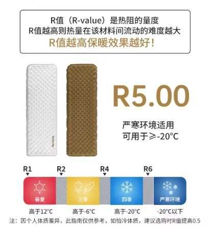 Зимовий каремат Naturehike Rv5.0 до -20С, Large 205х65х13см