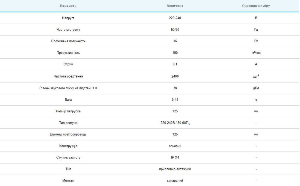 Вентилятор канальний на підшипниках VENTIKA INTRO BIS 125 ТУРБО