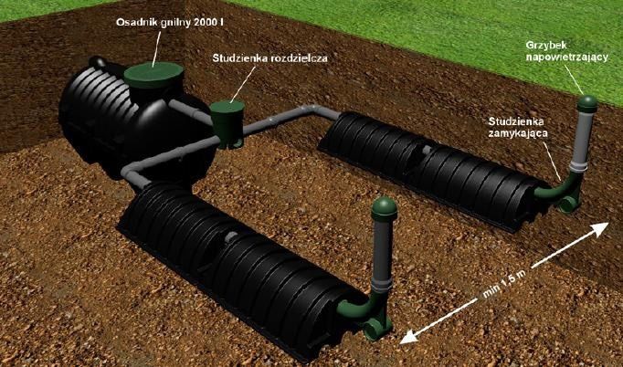 Przydomowa oczyszczalnie.szamba.drenaż .