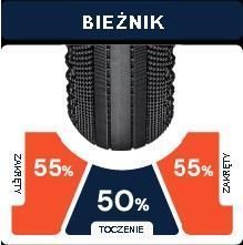 Opona 700X40 Am Classic Kimberlite 120Tpi Tlr Zwj.
