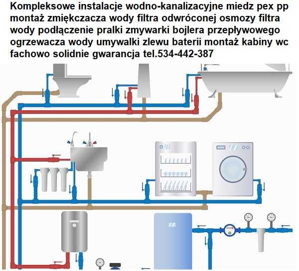Hydraulik Wrocław pogotowie hydrauliczne szybki serwis dobre ceny